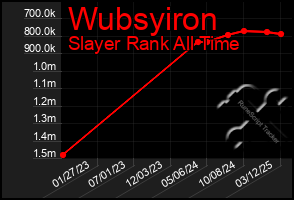 Total Graph of Wubsyiron