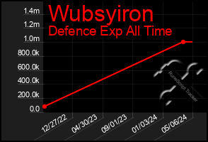 Total Graph of Wubsyiron