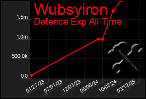 Total Graph of Wubsyiron