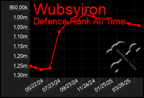 Total Graph of Wubsyiron