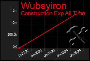Total Graph of Wubsyiron