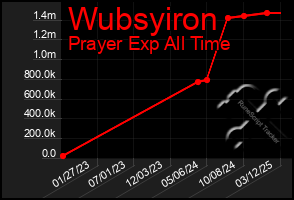 Total Graph of Wubsyiron