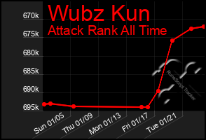 Total Graph of Wubz Kun