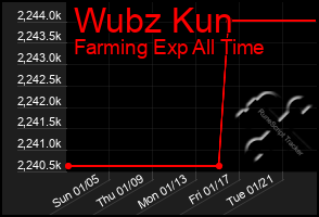 Total Graph of Wubz Kun