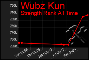 Total Graph of Wubz Kun