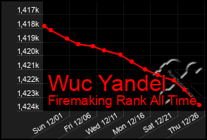 Total Graph of Wuc Yandel