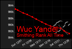 Total Graph of Wuc Yandel