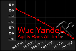 Total Graph of Wuc Yandel