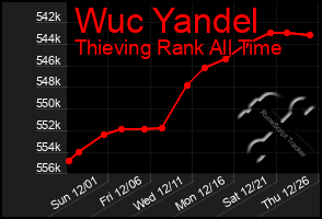 Total Graph of Wuc Yandel