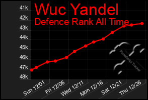 Total Graph of Wuc Yandel