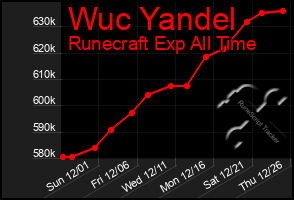 Total Graph of Wuc Yandel