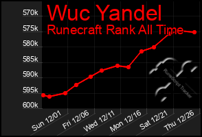 Total Graph of Wuc Yandel