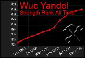 Total Graph of Wuc Yandel