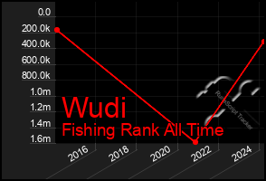 Total Graph of Wudi