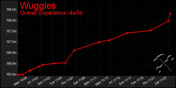 Last 31 Days Graph of Wuggles