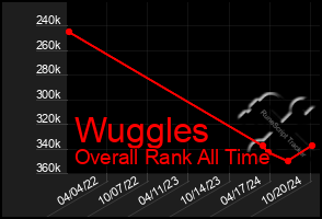 Total Graph of Wuggles