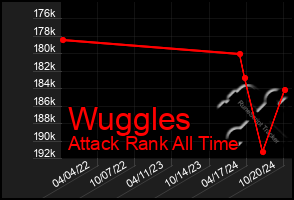 Total Graph of Wuggles