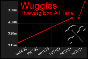 Total Graph of Wuggles