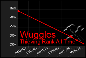 Total Graph of Wuggles