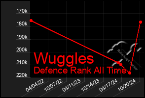 Total Graph of Wuggles