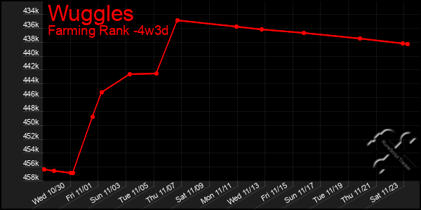 Last 31 Days Graph of Wuggles