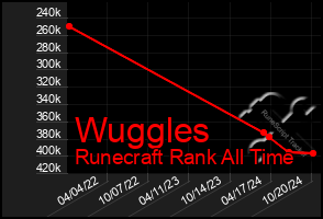 Total Graph of Wuggles