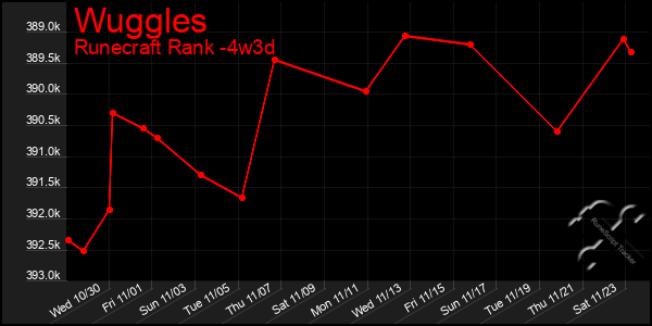 Last 31 Days Graph of Wuggles