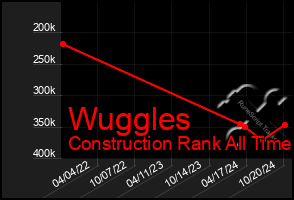 Total Graph of Wuggles