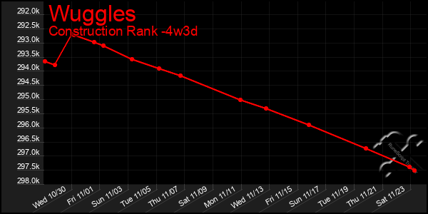 Last 31 Days Graph of Wuggles