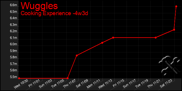 Last 31 Days Graph of Wuggles