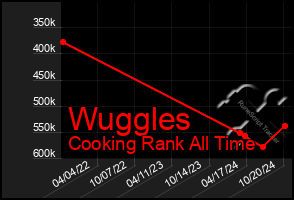 Total Graph of Wuggles