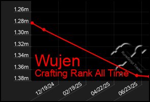 Total Graph of Wujen