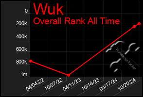 Total Graph of Wuk