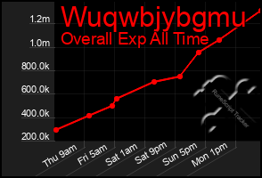 Total Graph of Wuqwbjybgmu
