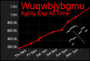 Total Graph of Wuqwbjybgmu