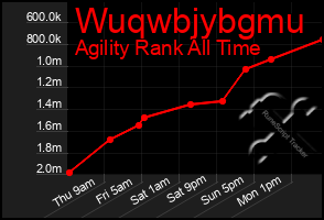 Total Graph of Wuqwbjybgmu