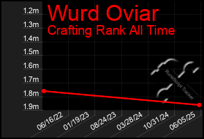 Total Graph of Wurd Oviar