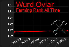 Total Graph of Wurd Oviar