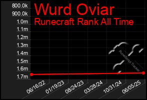 Total Graph of Wurd Oviar