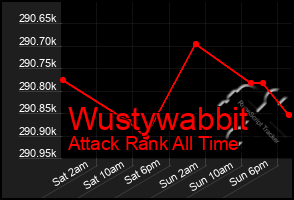 Total Graph of Wustywabbit