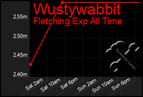 Total Graph of Wustywabbit