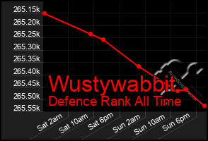 Total Graph of Wustywabbit