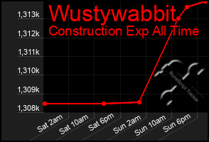 Total Graph of Wustywabbit
