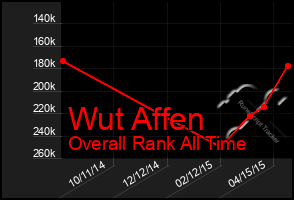 Total Graph of Wut Affen