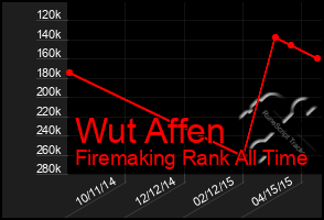 Total Graph of Wut Affen