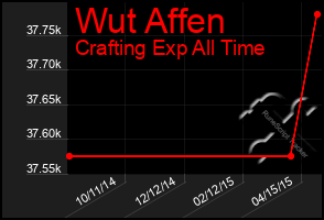 Total Graph of Wut Affen