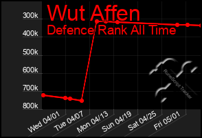 Total Graph of Wut Affen