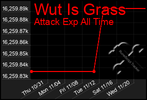 Total Graph of Wut Is Grass