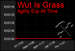 Total Graph of Wut Is Grass