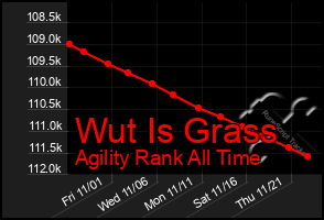 Total Graph of Wut Is Grass